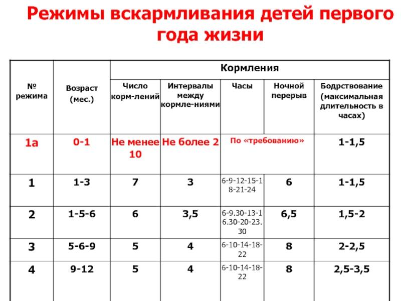 Схема кормления ребенка смесью