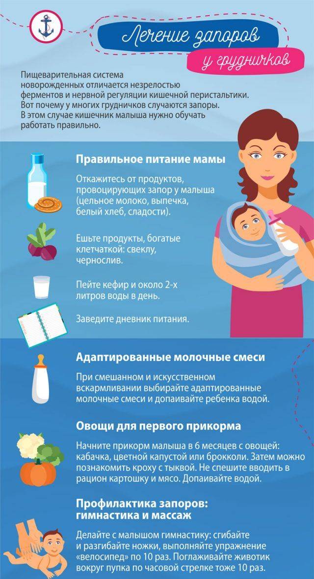 Диета при запорах у беременных: питание и питьевой режим | микролакс ®