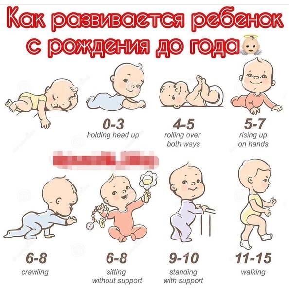 Во сколько месяцев дети начинают агукать? - заметки о беременности