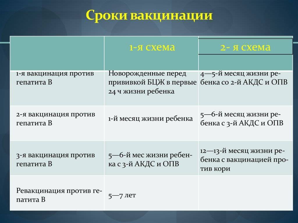 Регевак схема вакцинации детям