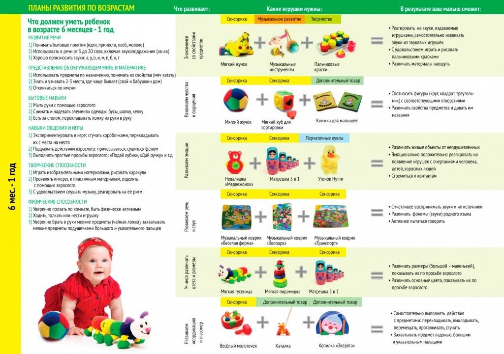 Что должен уметь ребенок в 1 год и 5 месяцев: особенности и нормы развития