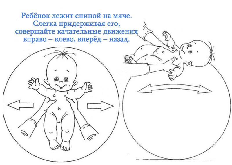 Комплекс упражнений и массажа для детей в возрасте от 4 до 6 месяцев