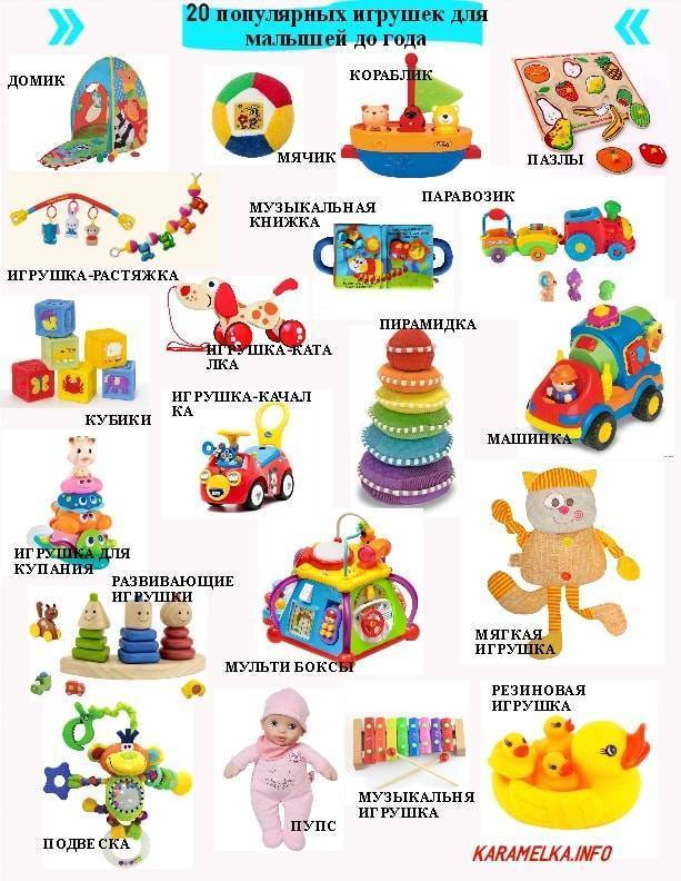 Какие игрушки должны быть у ребенка от 0 до 1 года