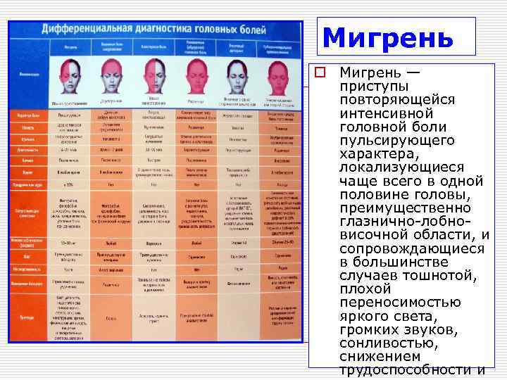 Почему воспаляются лимфоузлы на шее, и что делать?