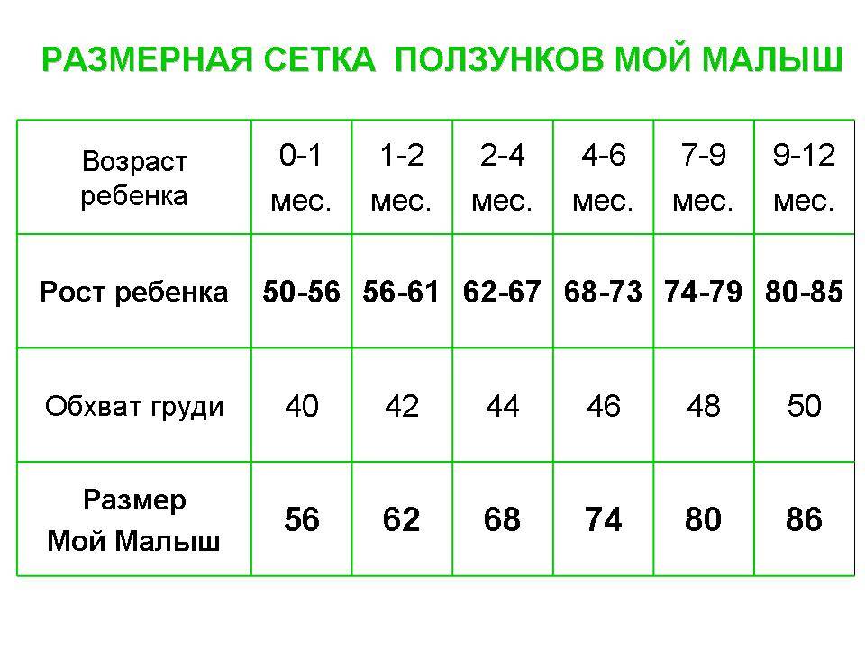 Размеры одежды для новорожденных по месяцам