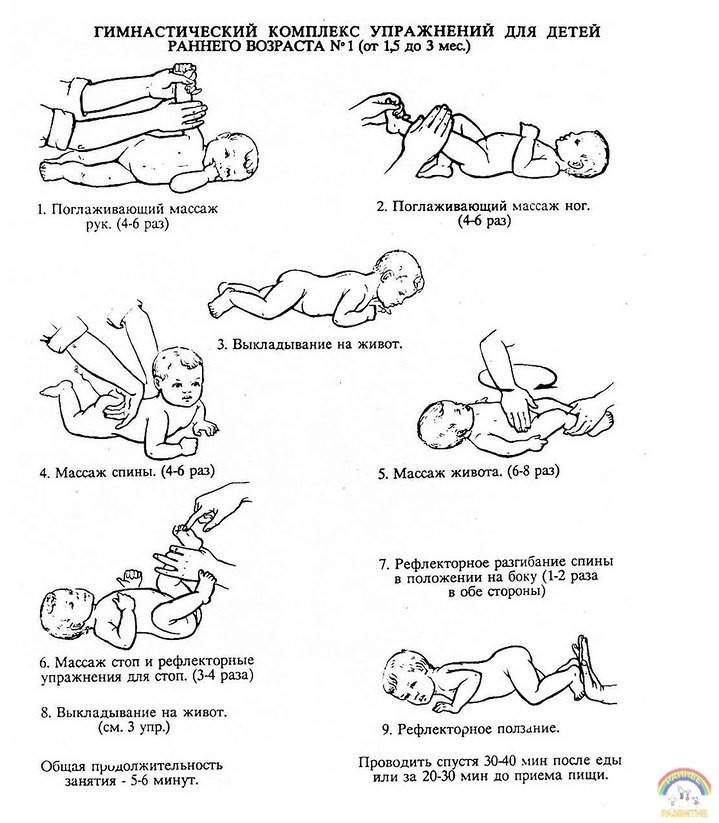 Лечебная физкультура для грудничков