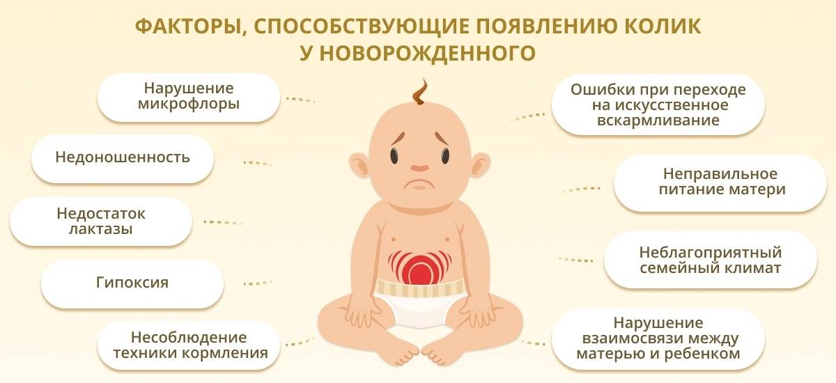 Колики у младенцев: симптомы, диагностика, лечение и профилактика - причины, диагностика и лечение