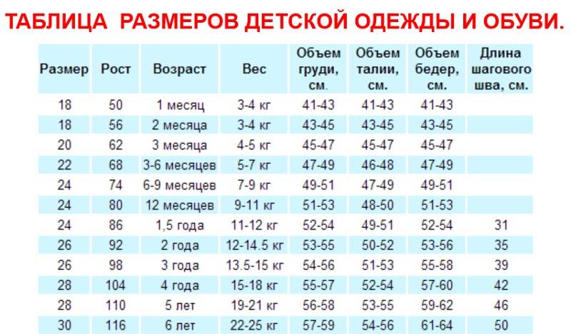 Размерная сетка детской одежды: россия, китай, сша, европа, таблицы размеров