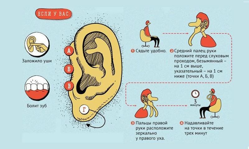 Закладывает уши при беременности