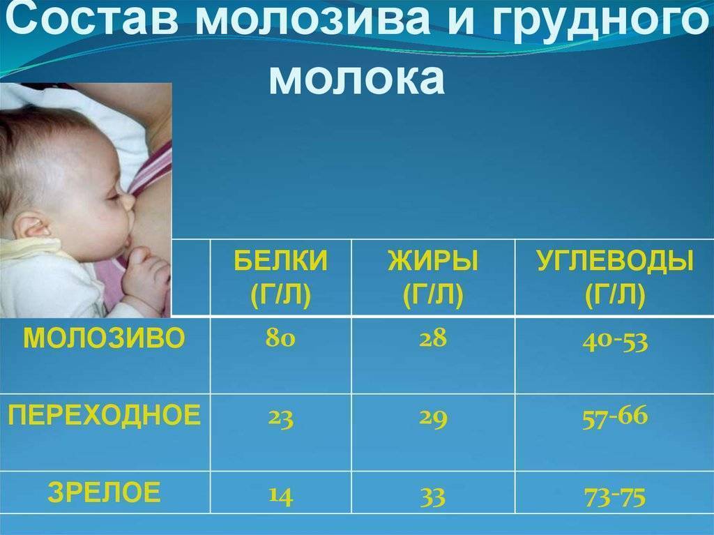 Грудное вскармливание. советы педиатров