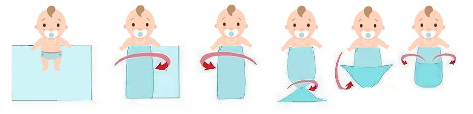 Нужно ли пеленать новорожденного ребенка, до скольки месяцев