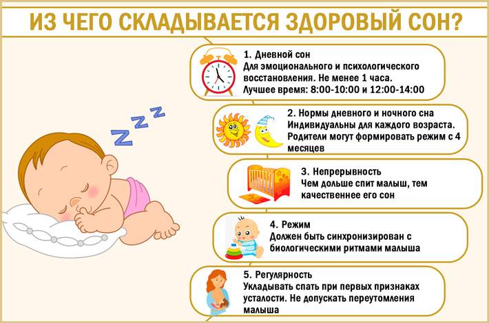 Сколько должен спать новорожденный ребенок в сутки в первые дни жизни?