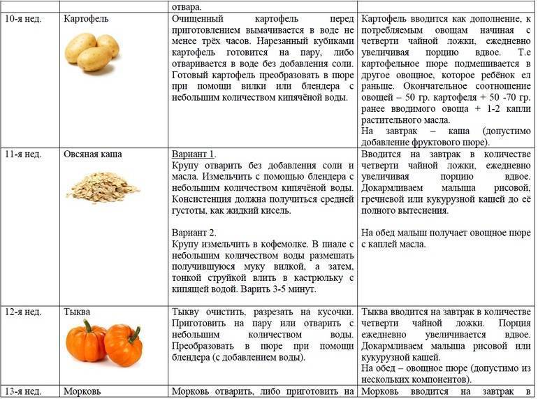 Как приготовить пюре для прикорма, фруктовое и овощное пюре для прикорма грудничкам