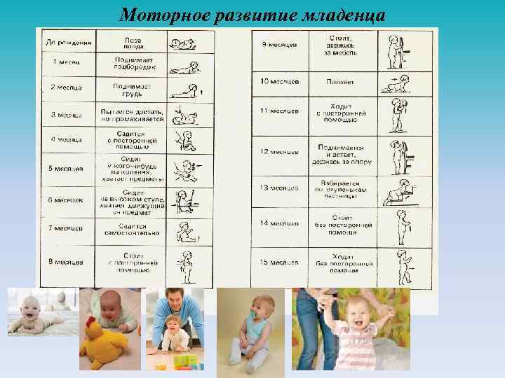 Развитие ребенка по месяцам до года: календарь развития грудничка и таблица