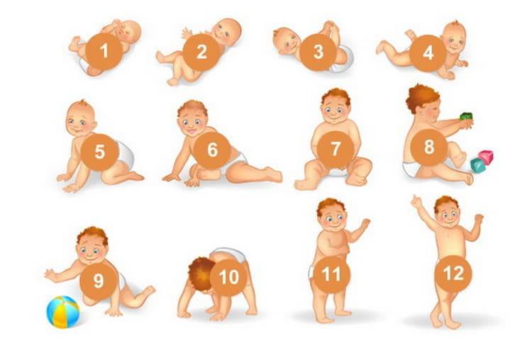 Ребенок в 4-6 месяцев переворачивается только в одну сторону: причины, что делать