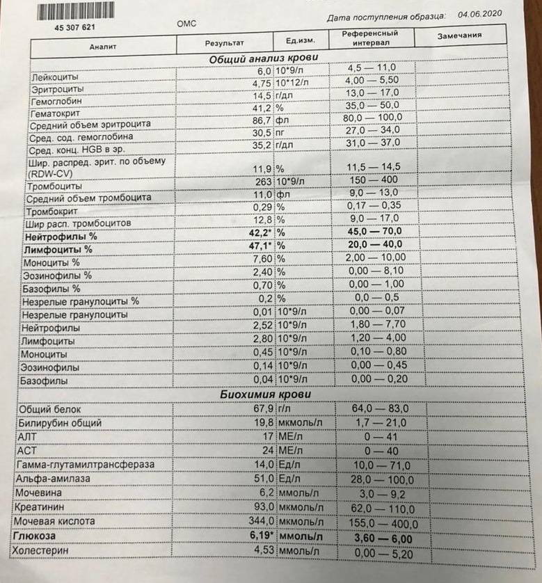 Нейтрофилы сегментоядерные повышены у ребенка в крови, мазке из носа. причины, что делать