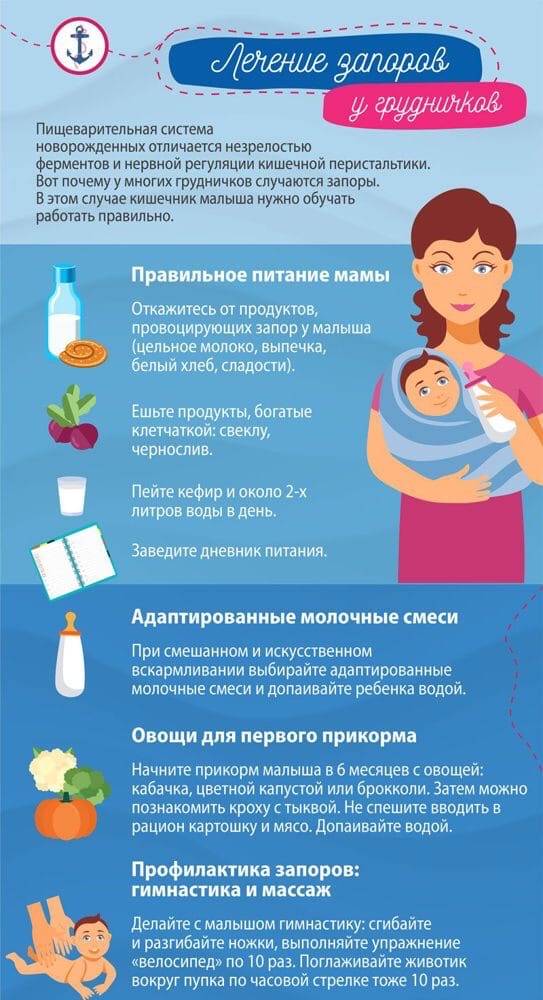 Запор у кормящей мамы и ребенка при грудном вскармливании: признаки, причины, лечение | микролакс®