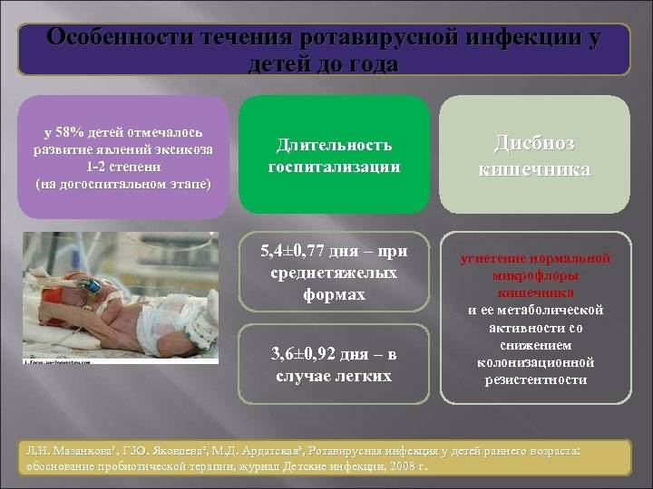 Ротовирус у детей: симптомы, лечение и профилактика недуга | детская городская поликлиника № 32