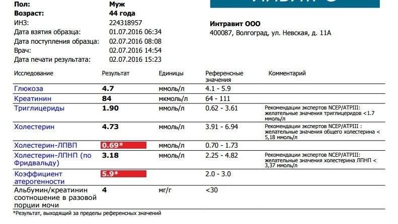 5 основных причин появления ацетона в моче у ребёнка