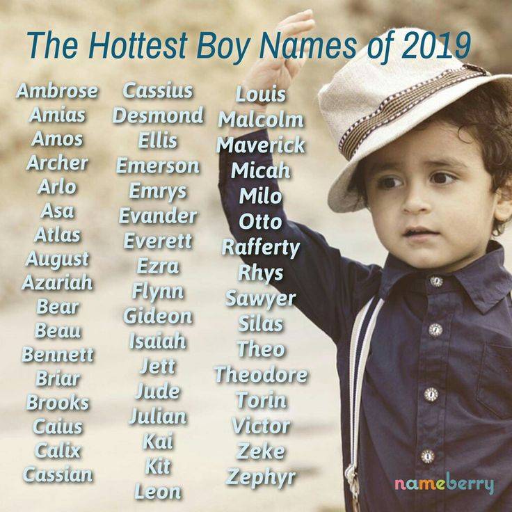 100 самых популярных мужских имен xx века
