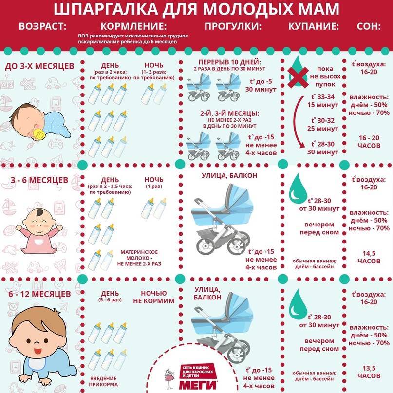 Календарь и нормы развития ребенка от рождения до 1 года: точные таблицы по месяцам