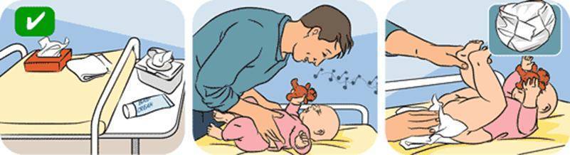 Как правильно менять подгузник новорожденному
