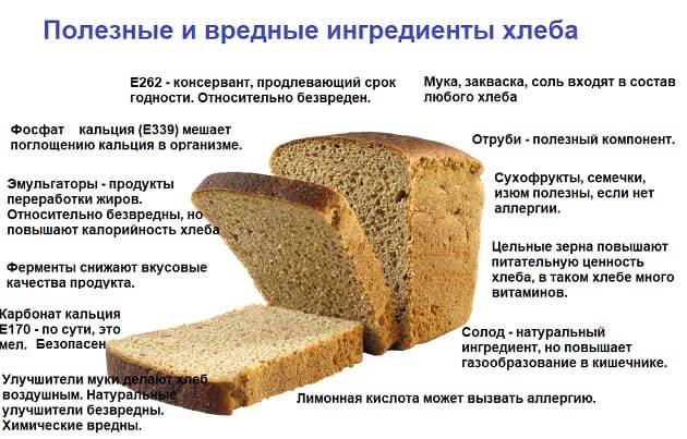 Разрешены ли хлебцы при грудном вскармливании?