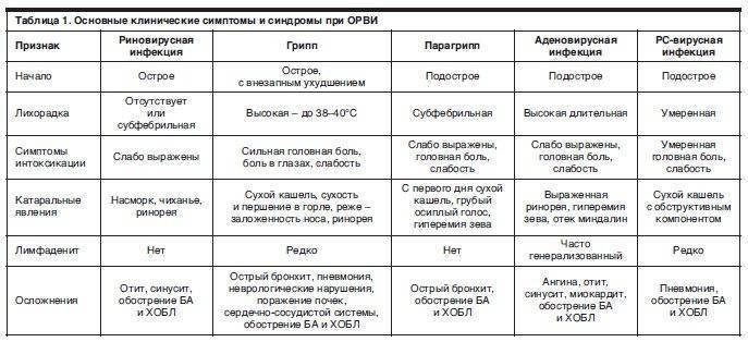 Кишечная инфекция у детей